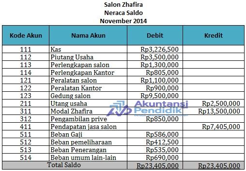 Detail Contoh Soal Debit Dan Kredit Nomer 20