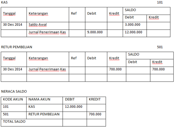 Detail Contoh Soal Debit Dan Kredit Nomer 21