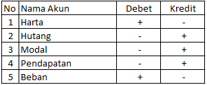 Detail Contoh Soal Debit Dan Kredit Nomer 22