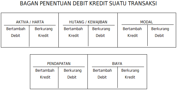 Detail Contoh Soal Debit Dan Kredit Nomer 27