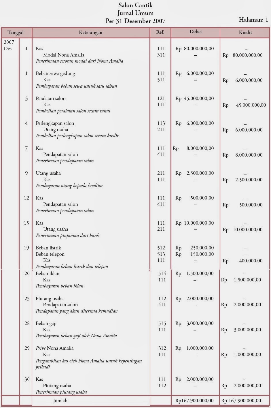 Detail Contoh Soal Debit Dan Kredit Nomer 30