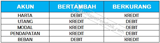 Detail Contoh Soal Debit Dan Kredit Nomer 39