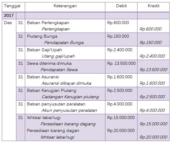 Detail Contoh Soal Debit Dan Kredit Nomer 40