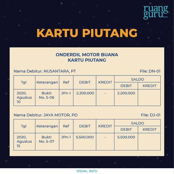 Detail Contoh Soal Debit Dan Kredit Nomer 52