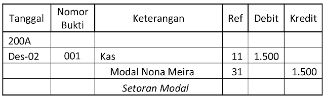 Detail Contoh Soal Debit Dan Kredit Nomer 57