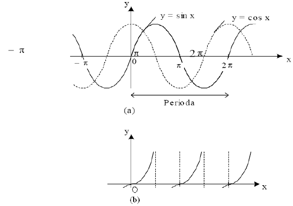 Detail Contoh Soal Deret Fourier Nomer 53