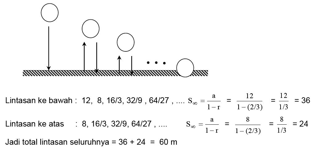 Detail Contoh Soal Deret Geometri Tak Hingga Nomer 34