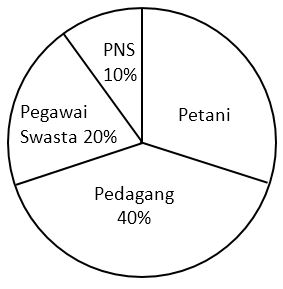 Detail Contoh Soal Diagram Nomer 13