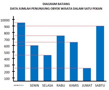 Detail Contoh Soal Diagram Nomer 31