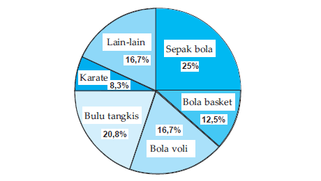 Detail Contoh Soal Diagram Nomer 34