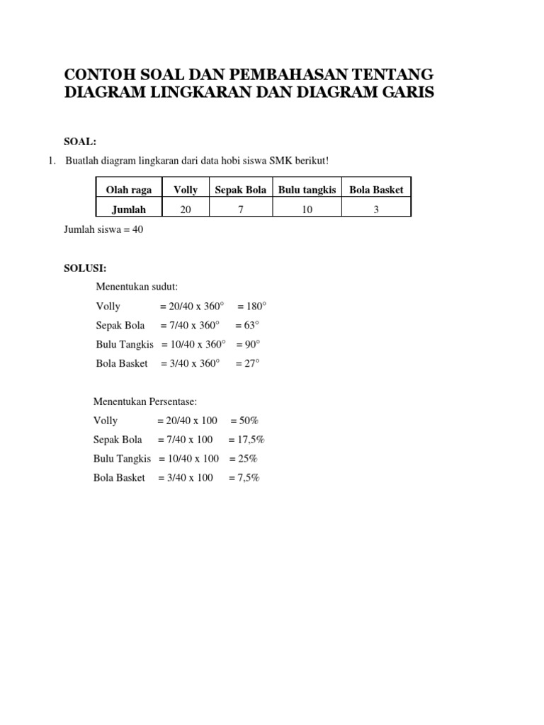 Detail Contoh Soal Diagram Nomer 36