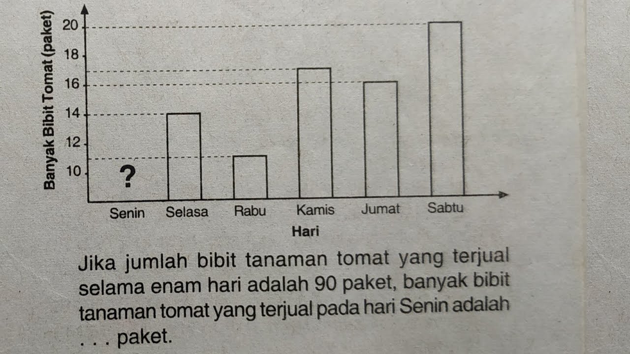 Detail Contoh Soal Diagram Nomer 45