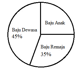 Detail Contoh Soal Diagram Nomer 46