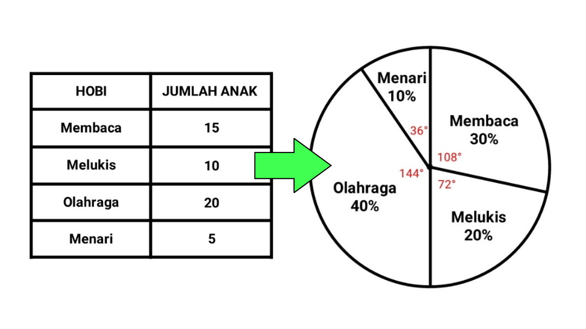 Detail Contoh Soal Diagram Lingkaran Nomer 10