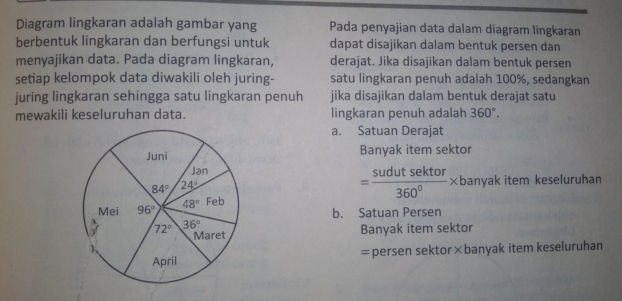Detail Contoh Soal Diagram Lingkaran Nomer 15