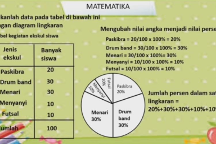 Detail Contoh Soal Diagram Lingkaran Nomer 42