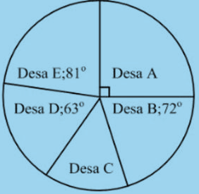 Detail Contoh Soal Diagram Lingkaran Nomer 48