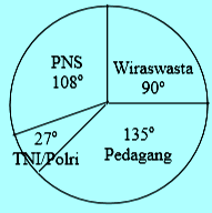 Detail Contoh Soal Diagram Lingkaran Brainly Nomer 19