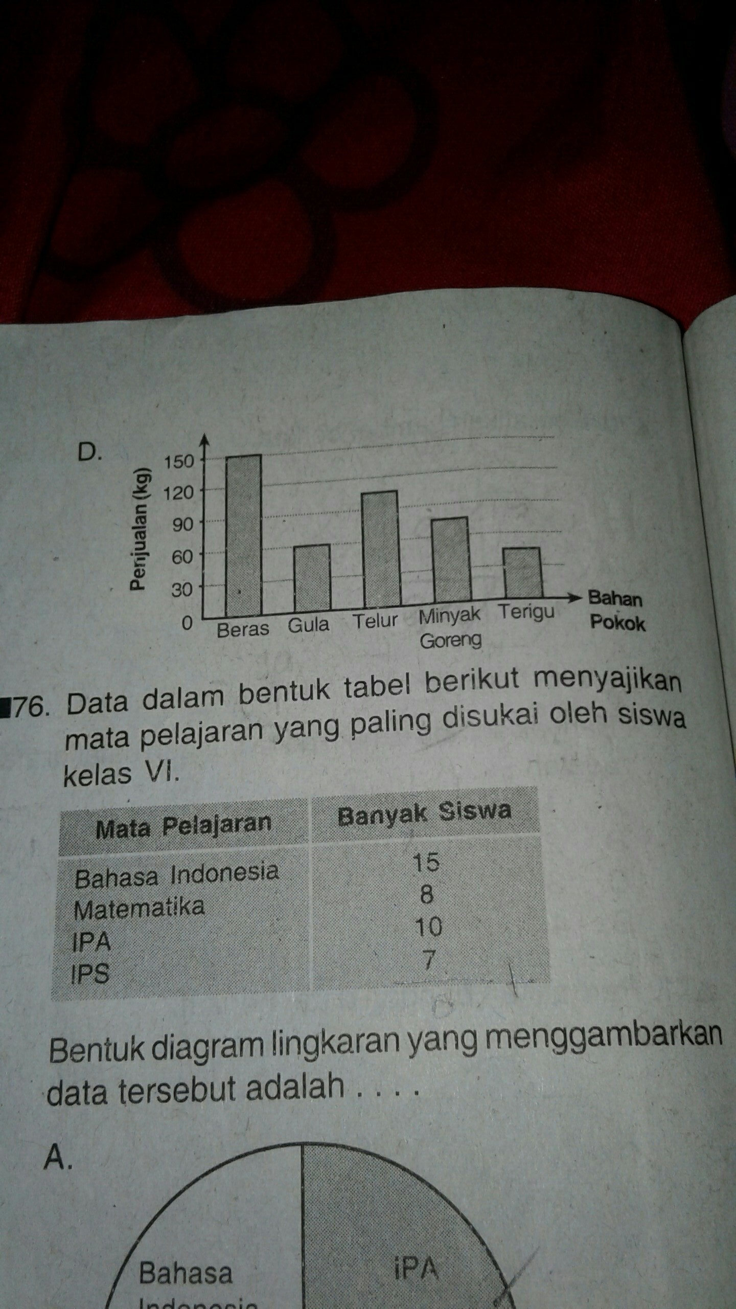 Detail Contoh Soal Diagram Lingkaran Brainly Nomer 3