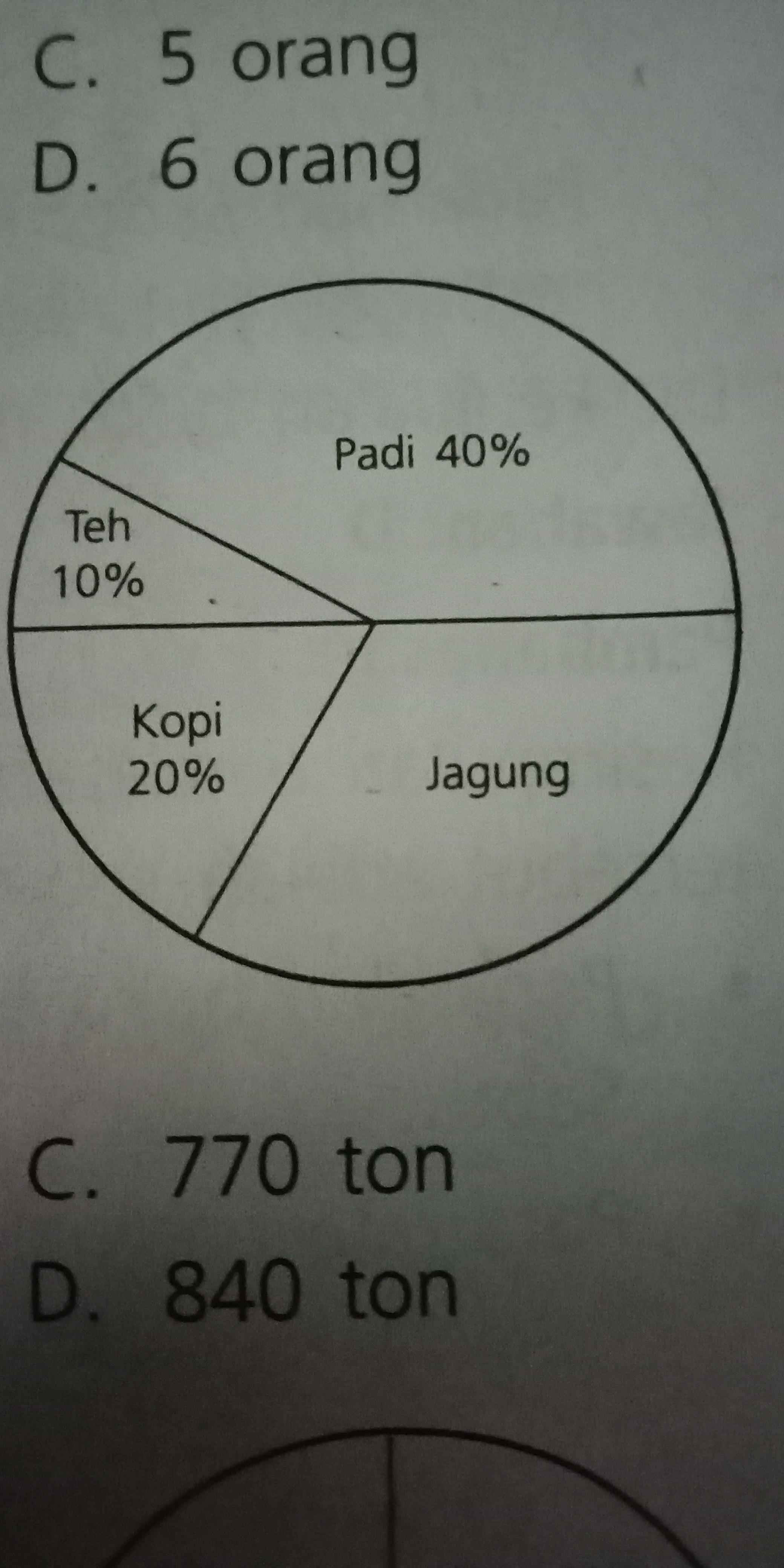 Detail Contoh Soal Diagram Lingkaran Brainly Nomer 4