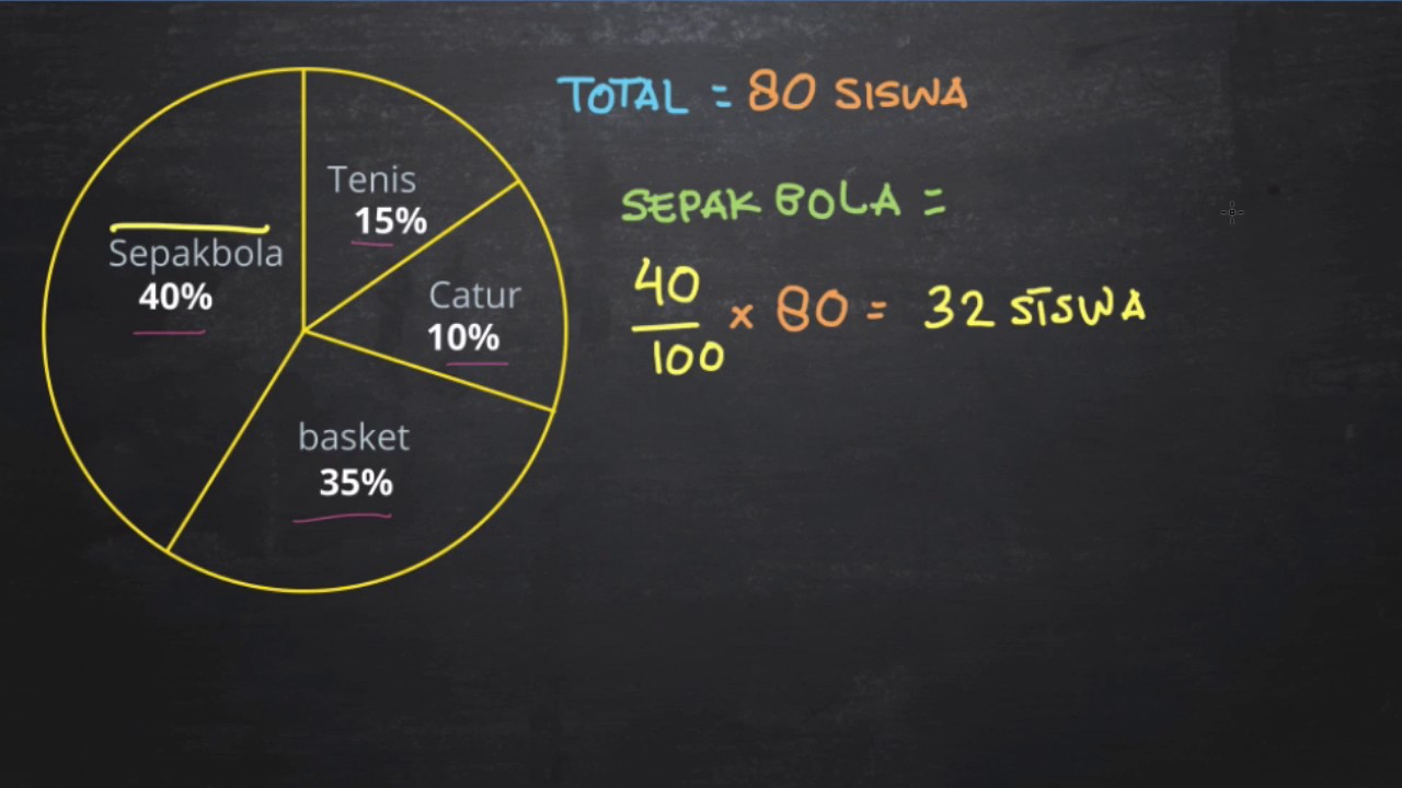 Detail Contoh Soal Diagram Lingkaran Brainly Nomer 29