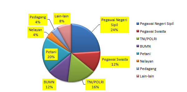 Detail Contoh Soal Diagram Lingkaran Brainly Nomer 40