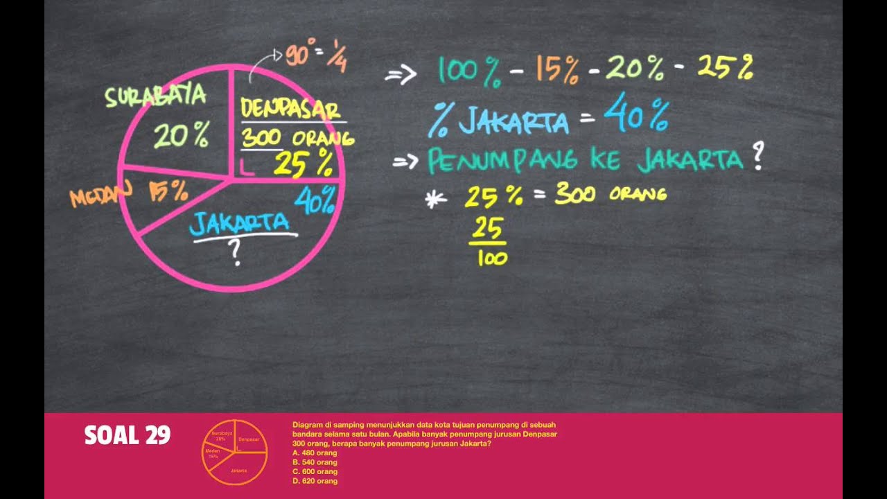 Detail Contoh Soal Diagram Lingkaran Brainly Nomer 46