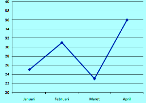 Detail Contoh Soal Diagram Lingkaran Brainly Nomer 53