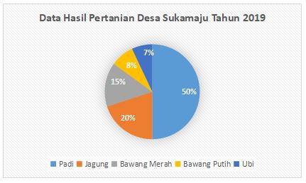 Detail Contoh Soal Diagram Lingkaran Brainly Nomer 56