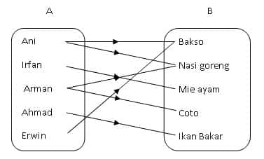 Detail Contoh Soal Diagram Panah Nomer 22