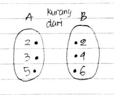 Detail Contoh Soal Diagram Panah Nomer 28