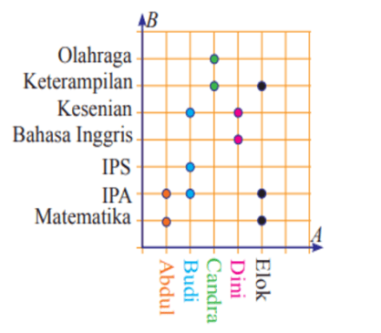 Detail Contoh Soal Diagram Panah Nomer 31