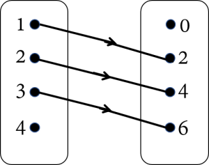 Detail Contoh Soal Diagram Panah Nomer 32