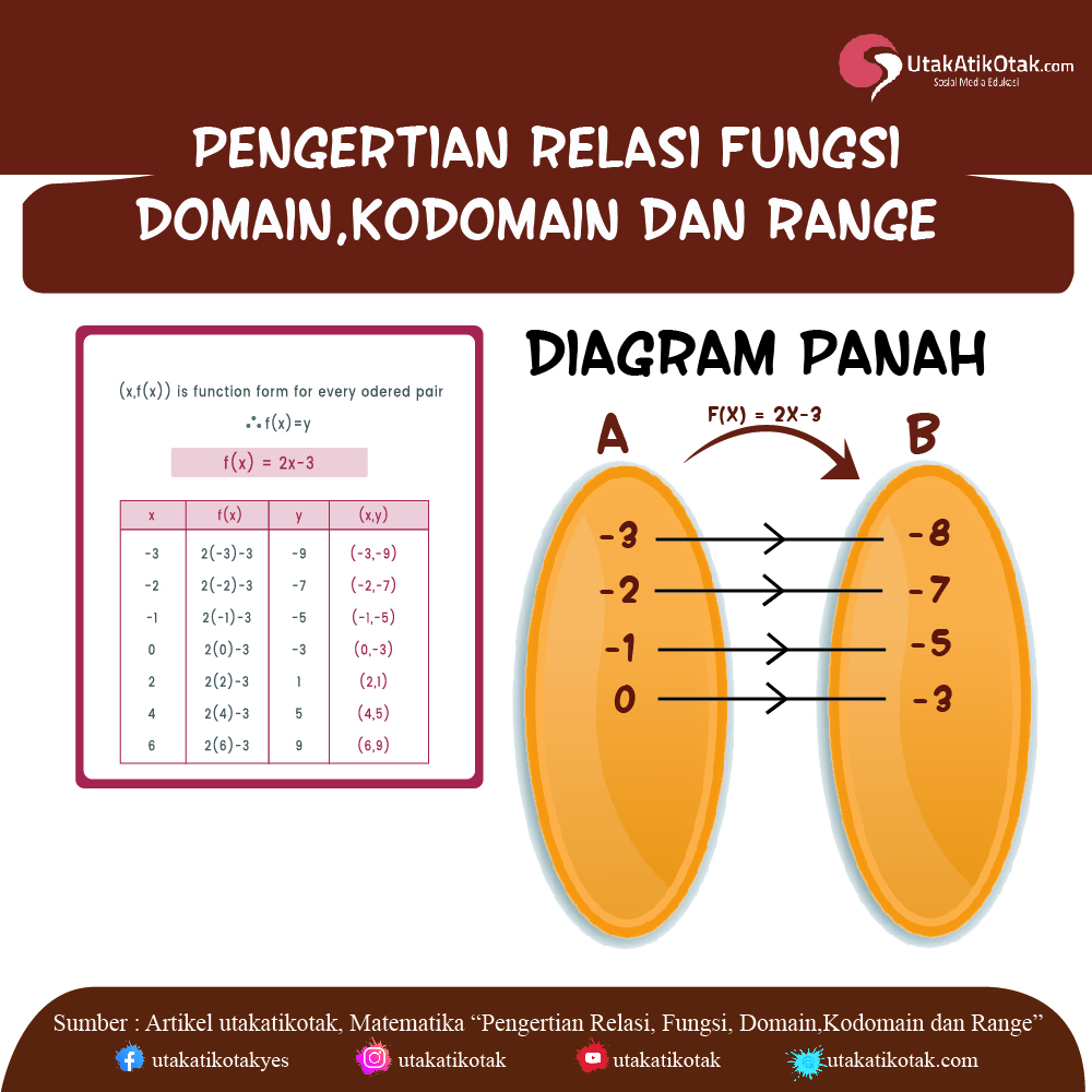 Detail Contoh Soal Diagram Panah Nomer 33