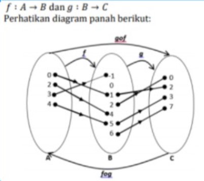 Detail Contoh Soal Diagram Panah Nomer 50