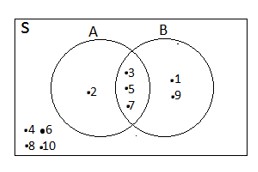 Detail Contoh Soal Diagram Venn Nomer 11