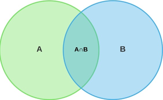 Detail Contoh Soal Diagram Venn Nomer 12