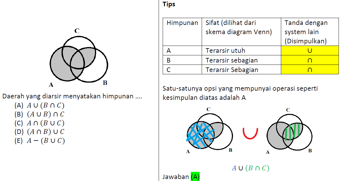 Detail Contoh Soal Diagram Venn Nomer 15