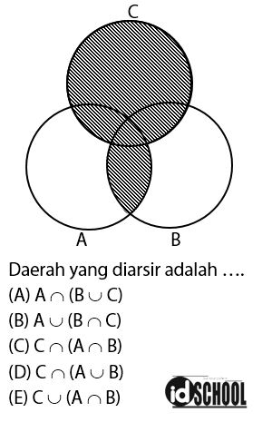 Detail Contoh Soal Diagram Venn 3 Himpunan Nomer 11