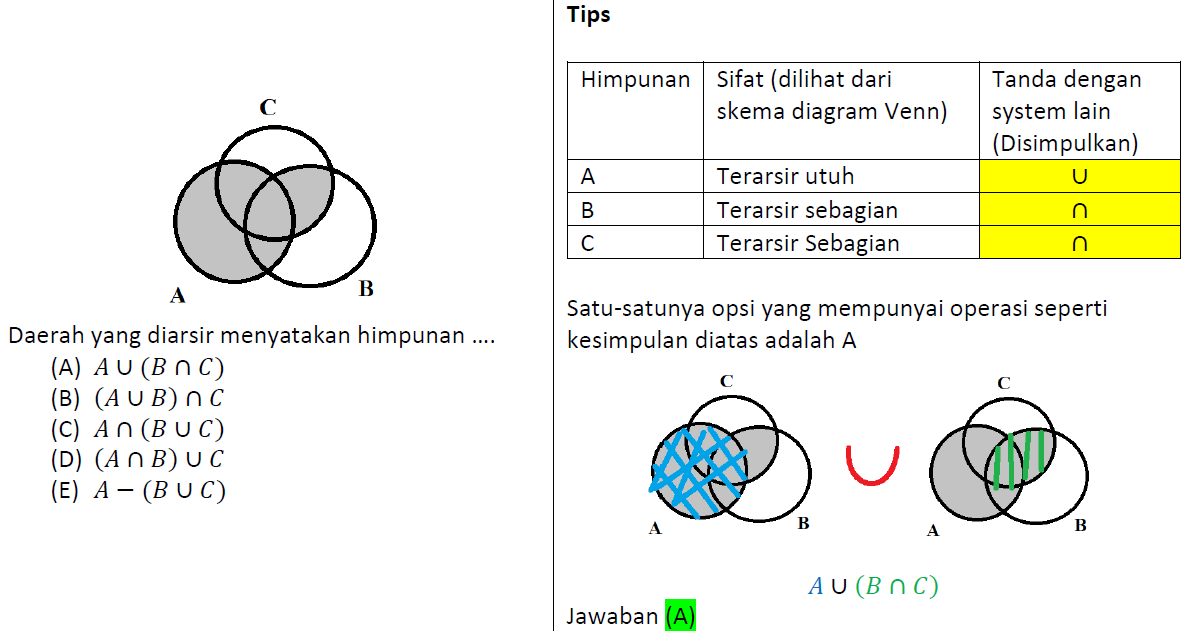 Detail Contoh Soal Diagram Venn 3 Himpunan Nomer 17