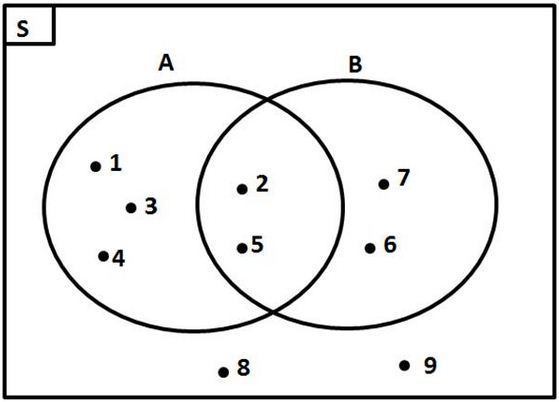 Detail Contoh Soal Diagram Venn 3 Himpunan Nomer 20