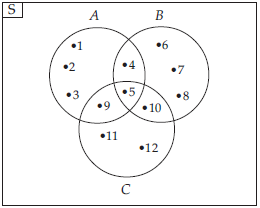 Detail Contoh Soal Diagram Venn 3 Himpunan Nomer 22