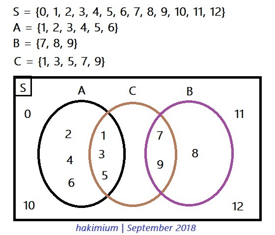 Detail Contoh Soal Diagram Venn 3 Himpunan Nomer 33