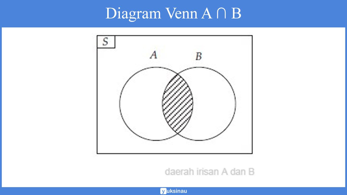 Detail Contoh Soal Diagram Venn 3 Himpunan Nomer 39