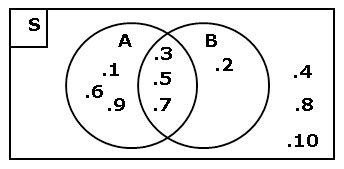 Detail Contoh Soal Diagram Venn 3 Himpunan Nomer 41