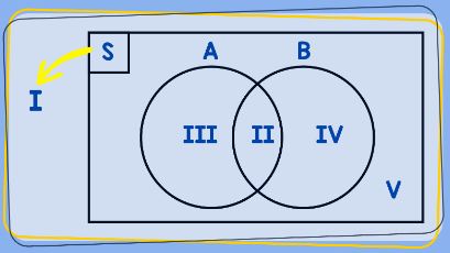 Detail Contoh Soal Diagram Venn 3 Himpunan Nomer 44