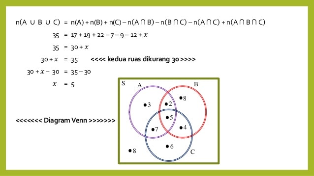 Detail Contoh Soal Diagram Venn 3 Himpunan Nomer 46