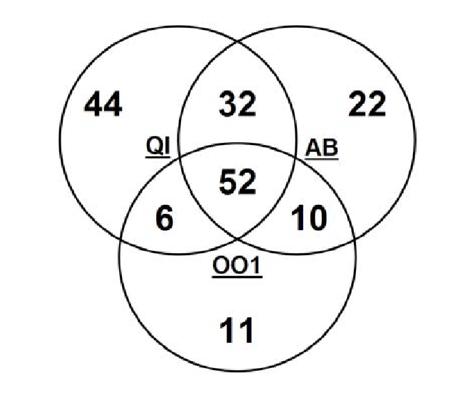 Detail Contoh Soal Diagram Venn 3 Himpunan Nomer 48