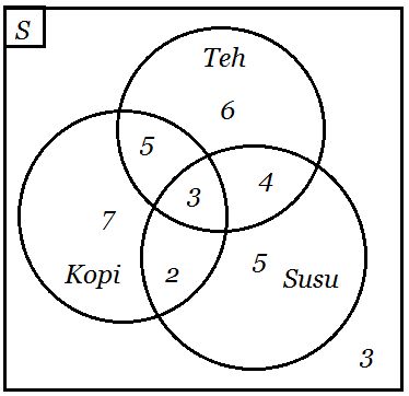 Detail Contoh Soal Diagram Venn Nomer 33