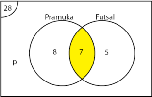 Detail Contoh Soal Diagram Venn Nomer 34